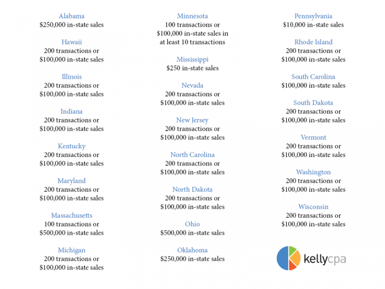ONLINE SALES TAX LAWS BY STATE Kelly CPA